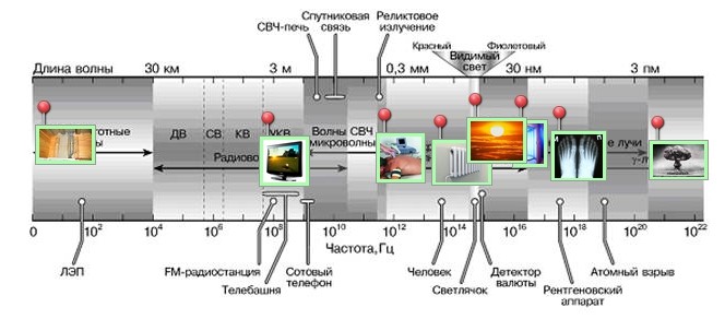 состав микроволновки