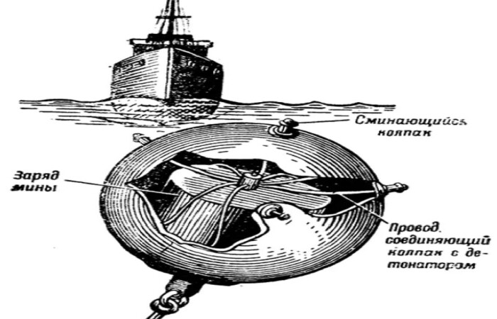 Устройство морской мины / Фото: ha-ha.mirtesen.ru Устройство морской мины / Фото: ha-ha.mirtesen.ru