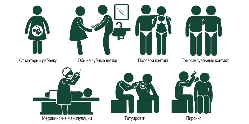 Источники заражения гепатита С