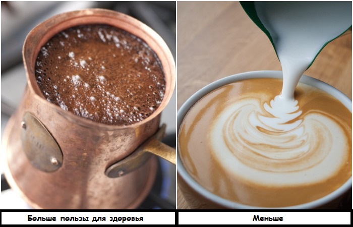 Черный кофе из турки более полезный, чем напиток с молоком Черный кофе из турки более полезный, чем напиток с молоком