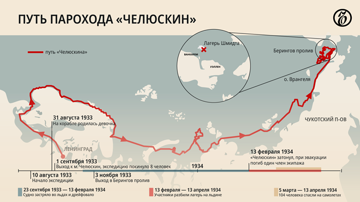 Визуализация полного пути парохода. /Фото: kommersant.ru Визуализация полного пути парохода. /Фото: kommersant.ru