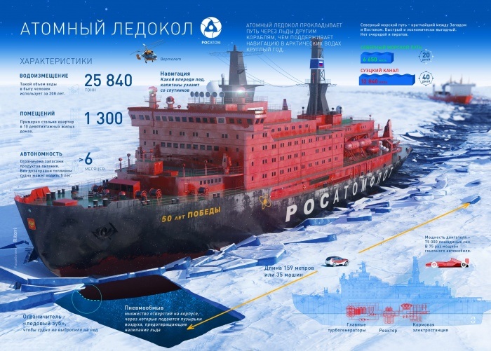 Некоторые технические характеристики и возможности судна. /Фото: cruiz.ru Некоторые технические характеристики и возможности судна. /Фото: cruiz.ru