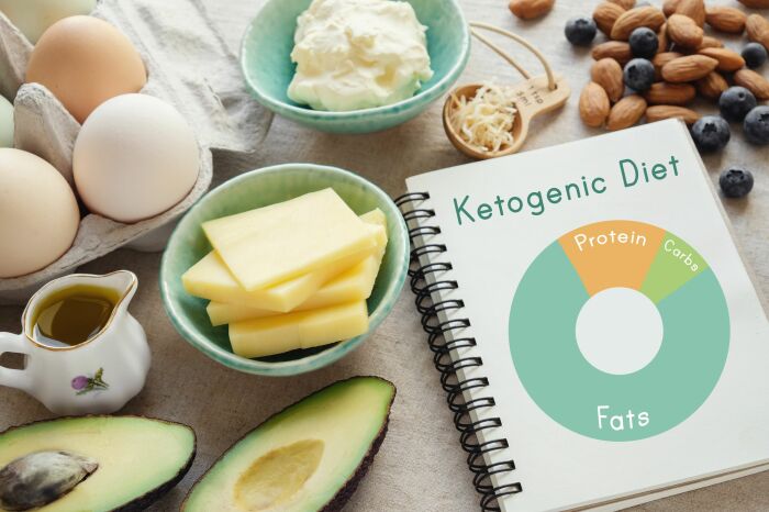 Кетогенная диета. Фото: nutritionsource.hsph.harvard.edu. Кетогенная диета. Фото: nutritionsource.hsph.harvard.edu.