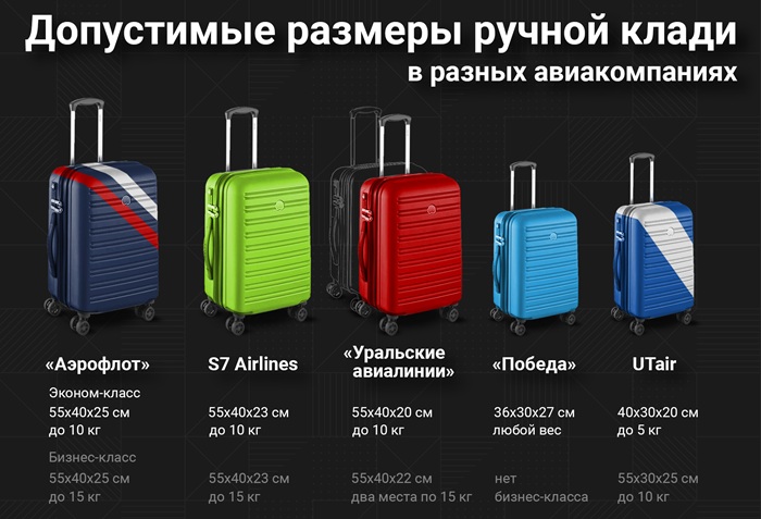 Современные требования к ручной клади у российских авиакомпаний. /Фото: iportal.ru Современные требования к ручной клади у российских авиакомпаний. /Фото: iportal.ru