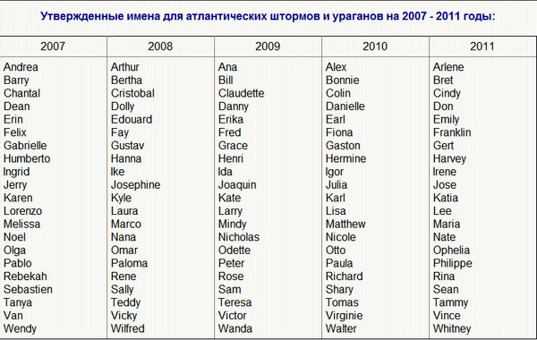 Утверждённые имена /Фото:otvet.mail.ru Утверждённые имена /Фото:otvet.mail.ru