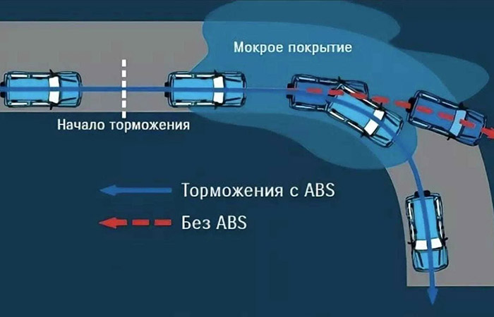 Торможение на мокрой дороге./ Фото: kasheloff.ru