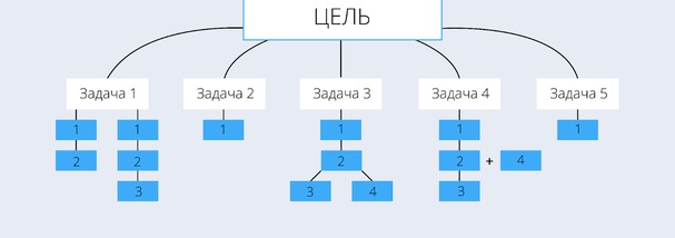Принцип примерно таков. / Фото: lpgenerator.ru Принцип примерно таков. / Фото: lpgenerator.ru