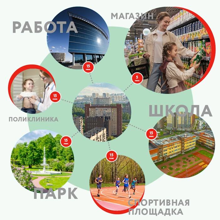 Все ключевые места и заведения - в шаговой доступности. /Фото: static.sobaka.ru Все ключевые места и заведения - в шаговой доступности. /Фото: static.sobaka.ru