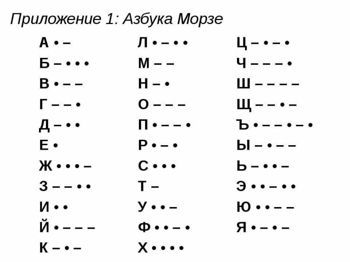 Азбука. / Фото: pinterest.com. Азбука. / Фото: pinterest.com.